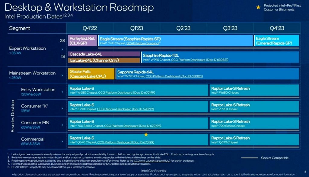 13 поколение Intel Raptor Lake Refresh